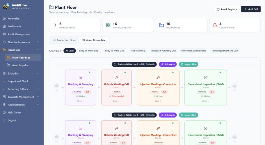 Visualize Your Plant Floor and Manufacturing Line Value Stream Plant Floor