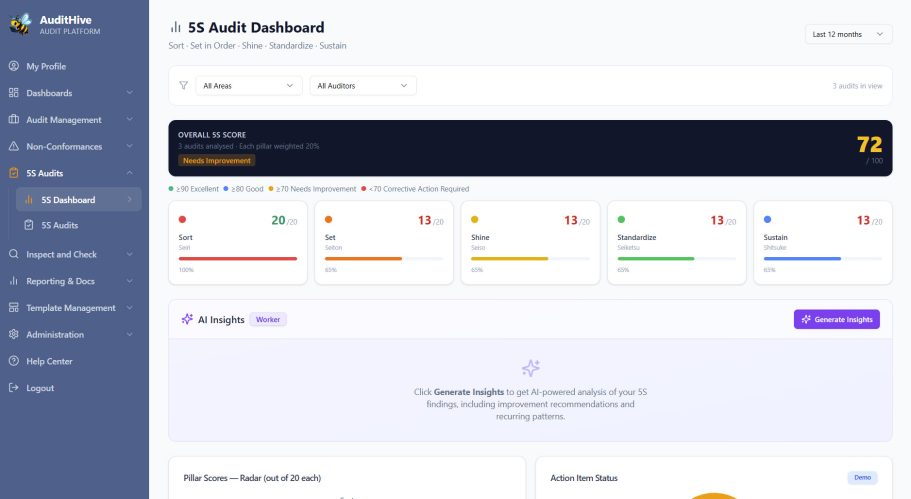 Real-time Visibility Dashboard displaying a performance score with various metrics and color indicators.
