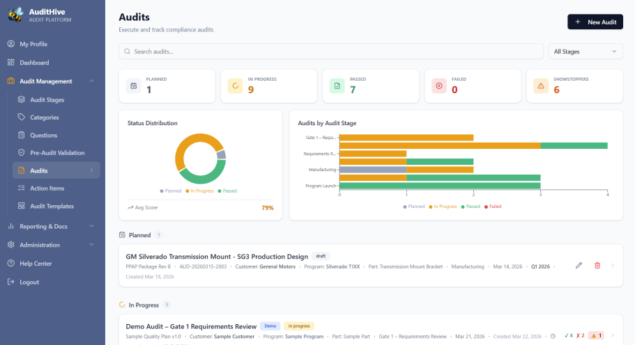 Build Your Own Audit Templates Configurable audits to replicate your existing spreadsheet approach to internal audits.