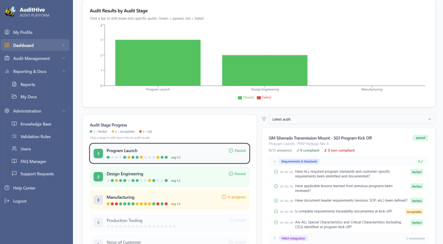 Real-Time Audit Progress Reviews Bar graph displaying performance metrics with prominent green bars indicating positive results.