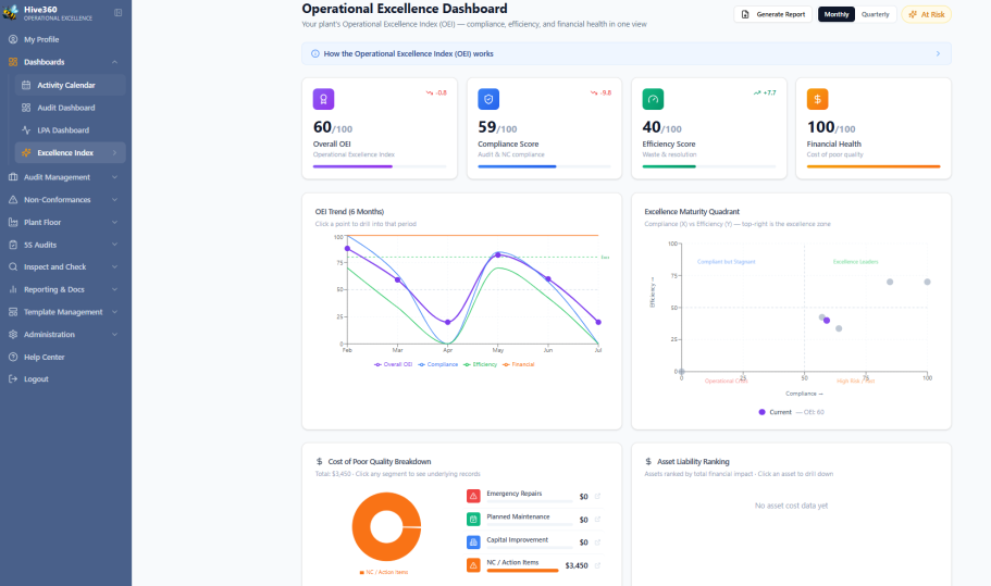 Visualize Your Operational Excellence Journey HIVE360