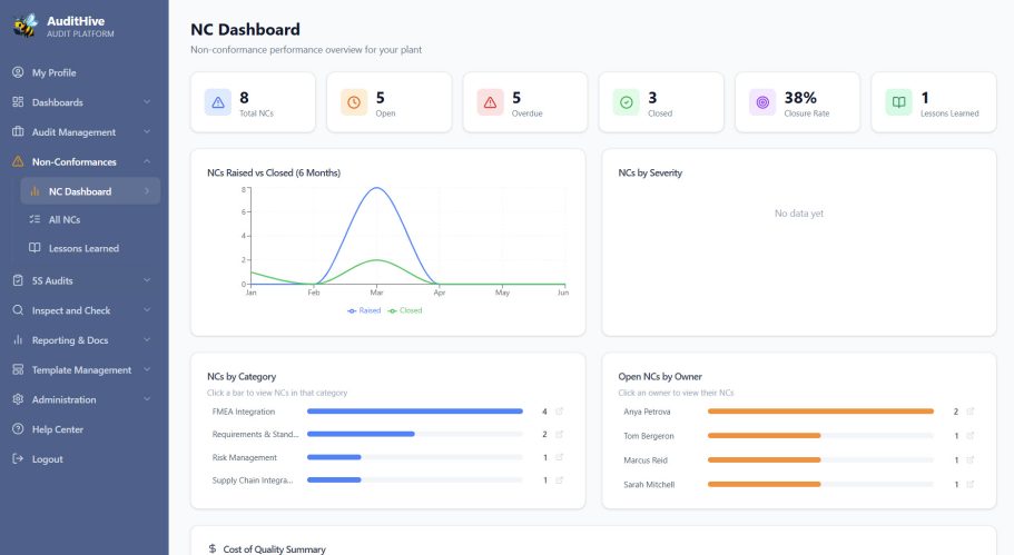 Global Visibility into Non-Conformances Non-Conformance Dashboards