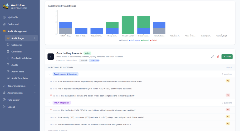 Real-Time Audit Visibility Bar chart displaying performance metrics with blue and green data series.