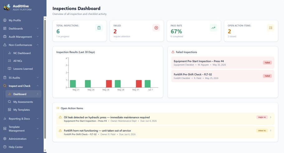 Global Visibility into Inspections and Checks Inspections Overview