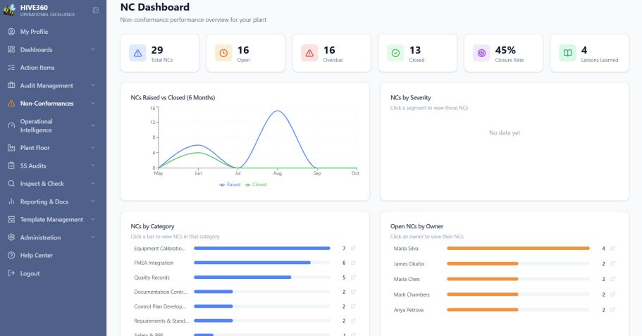 Every Plant. Every Finding. One Connected View. HIVE360