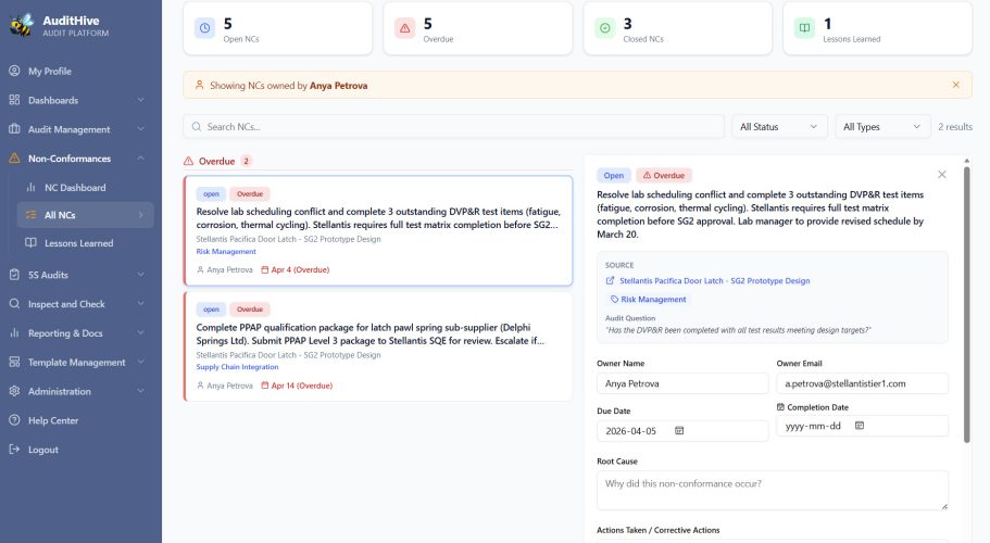 Root Cause Analysis and Corrective Actions Non-Conformance Insights